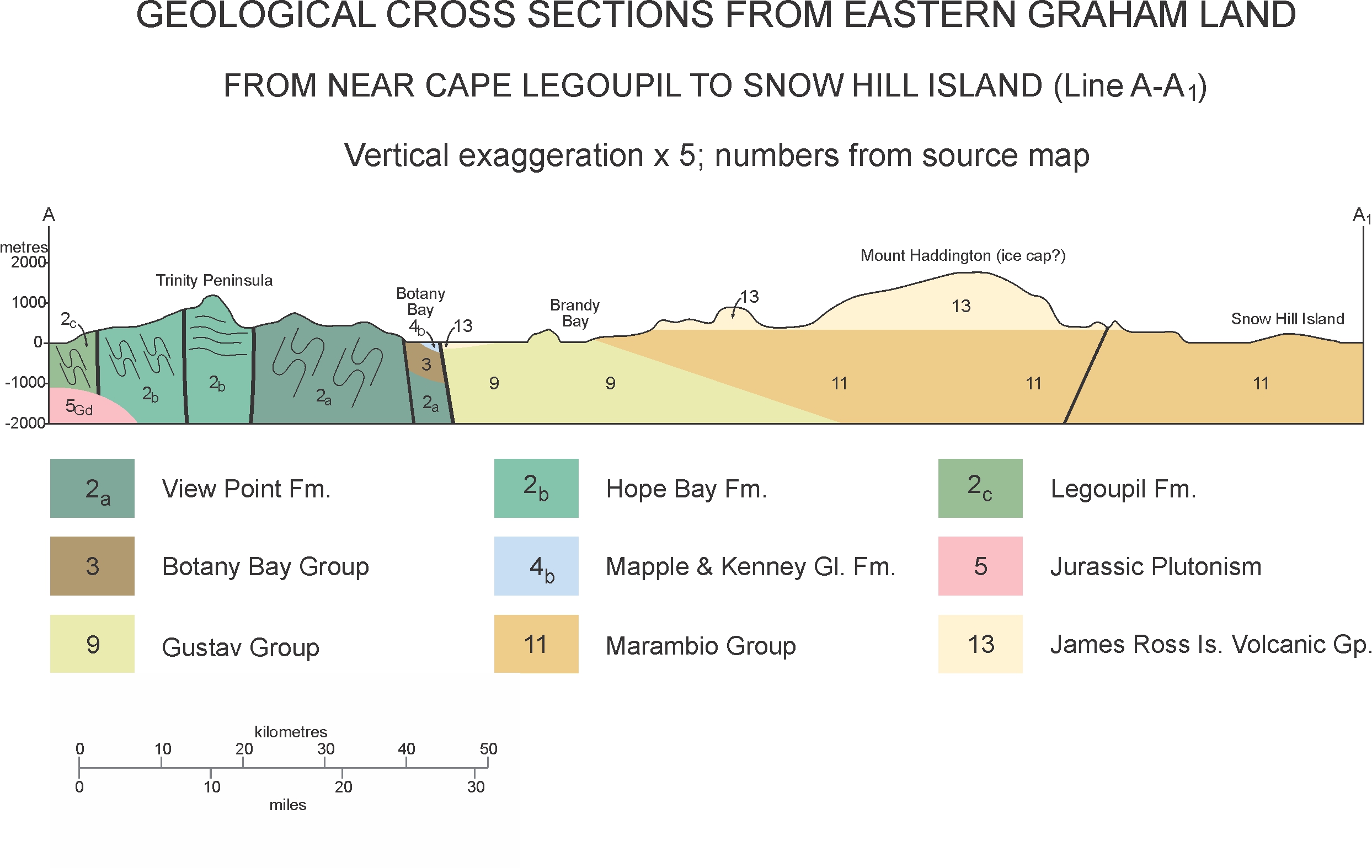 Cross Section: NE Graham Land & James Ross Island