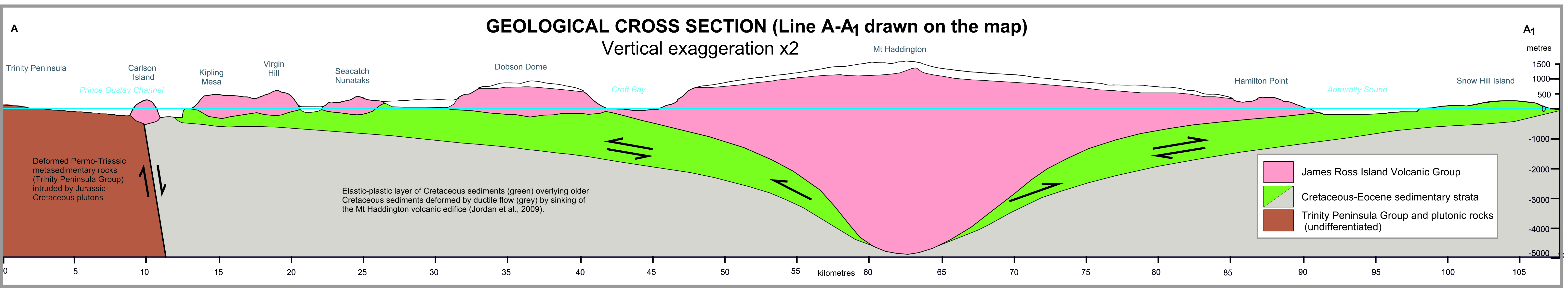 Cross Section: James Ross Island