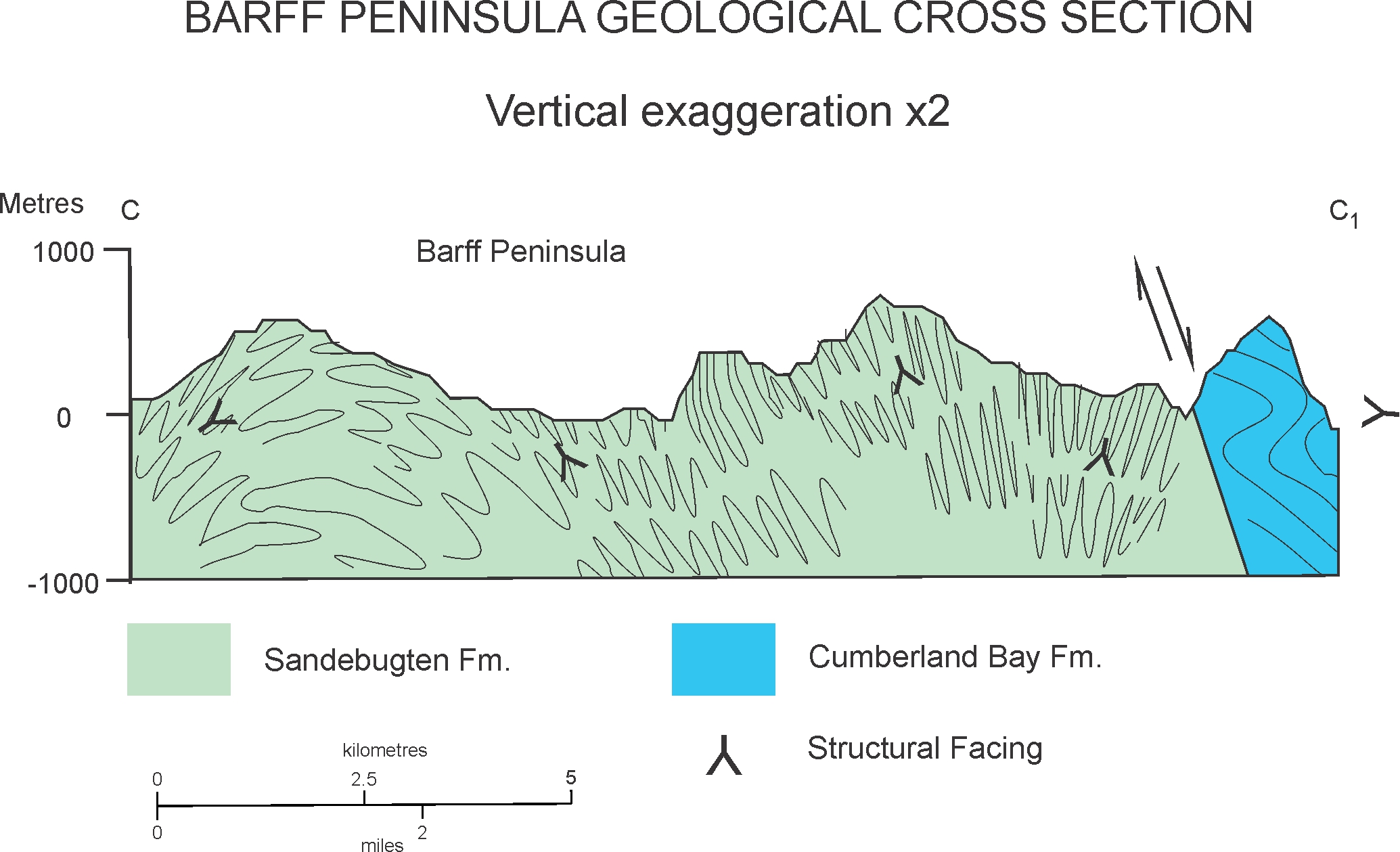 Cross Section - Annenkov Island, South Georgia